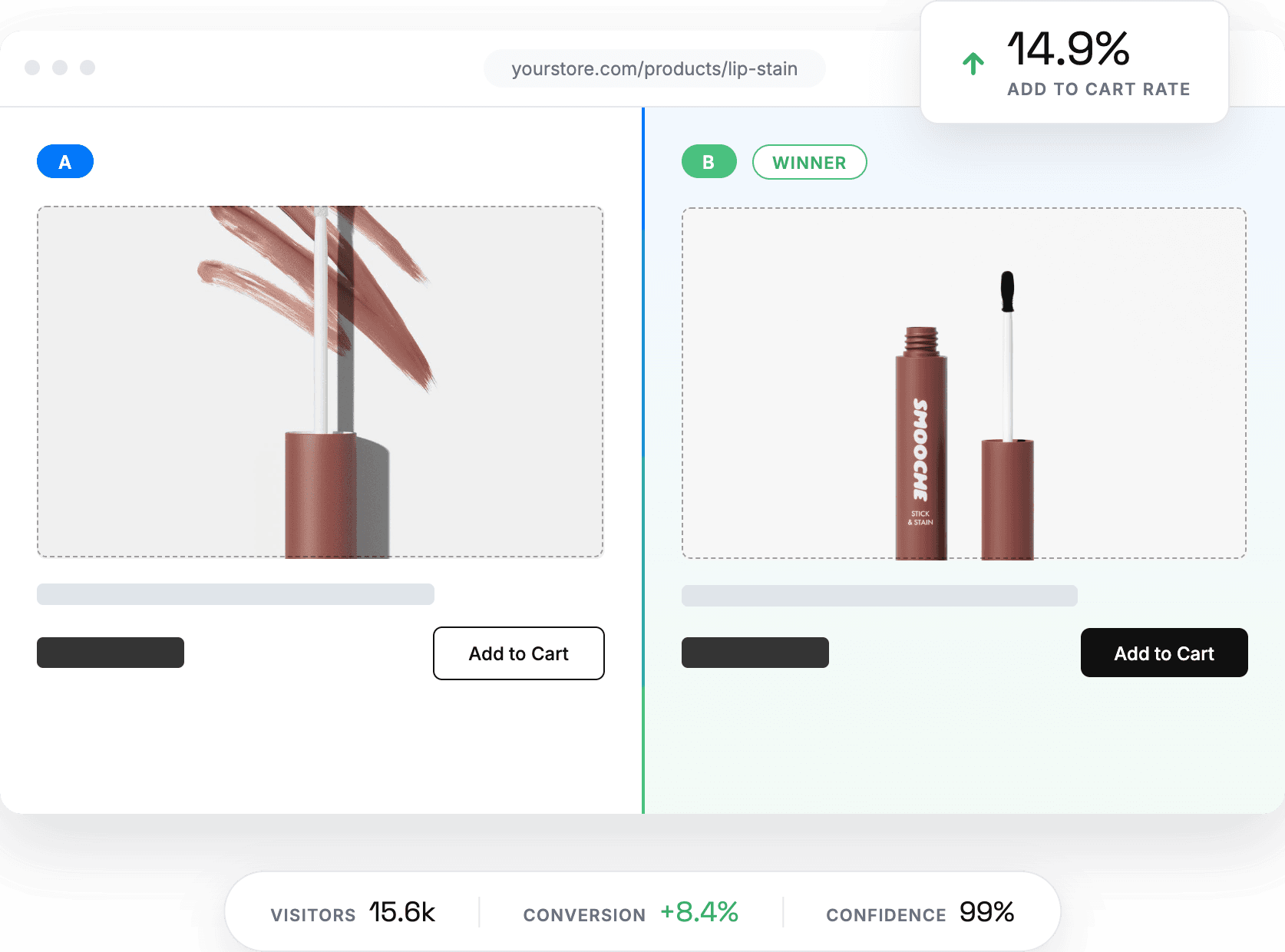 A/B product-image test on a Shopify product page with the winning photo lifting conversion