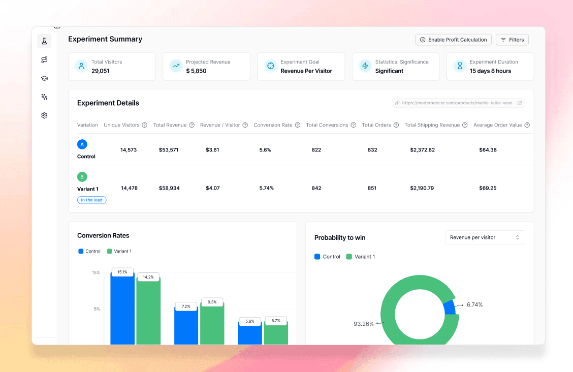 Elevate A/B Testing real-time analytics for Shopify Headless stores