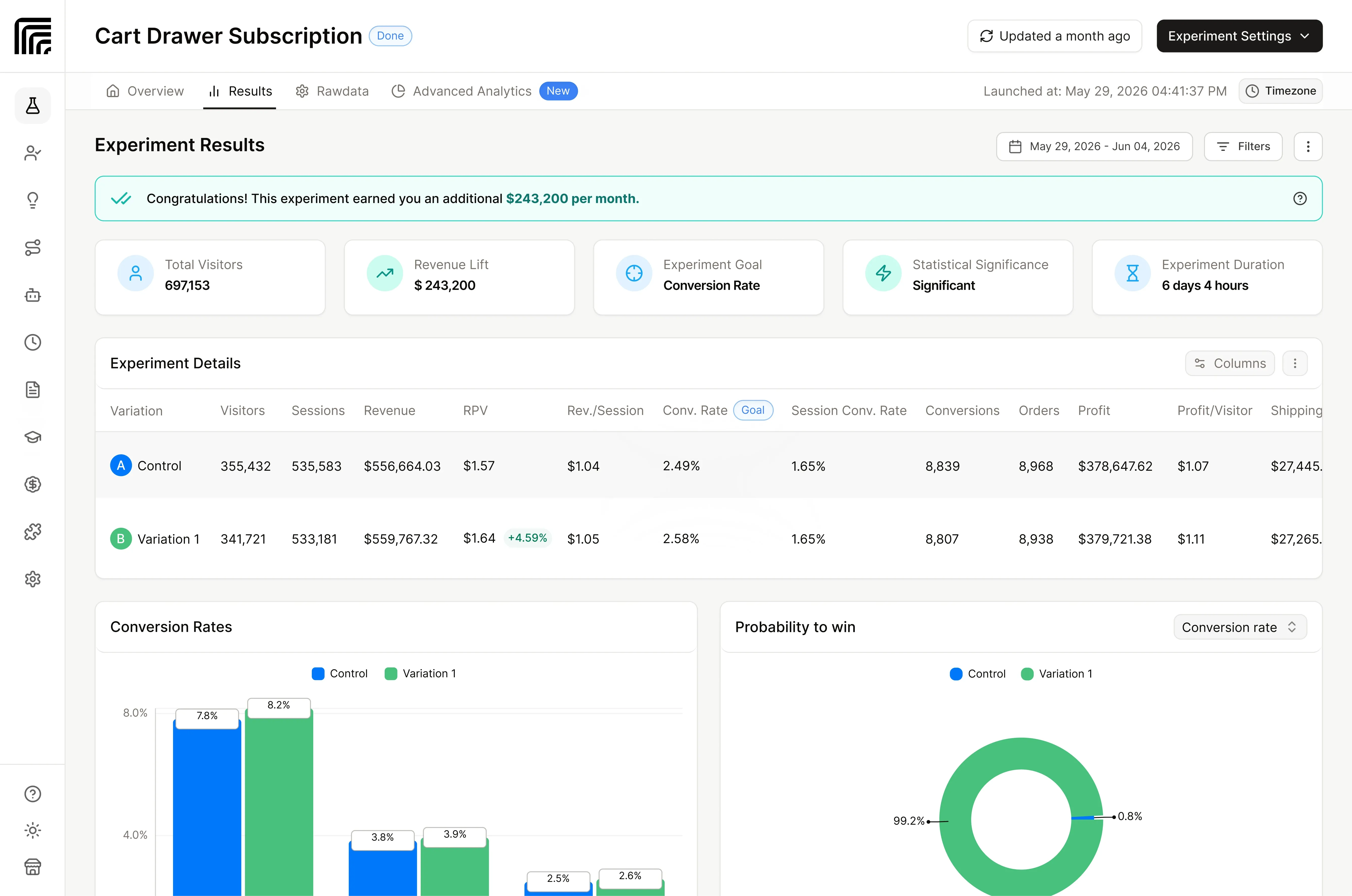 Elevate dashboard showing a live A/B test with revenue lift and experiment results