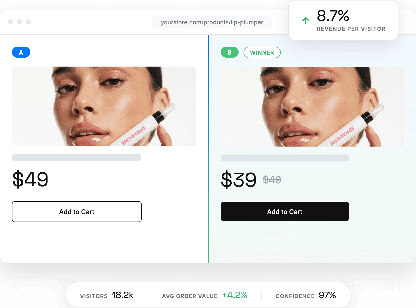 Elevate A/B Testing a successful shopify price experiment