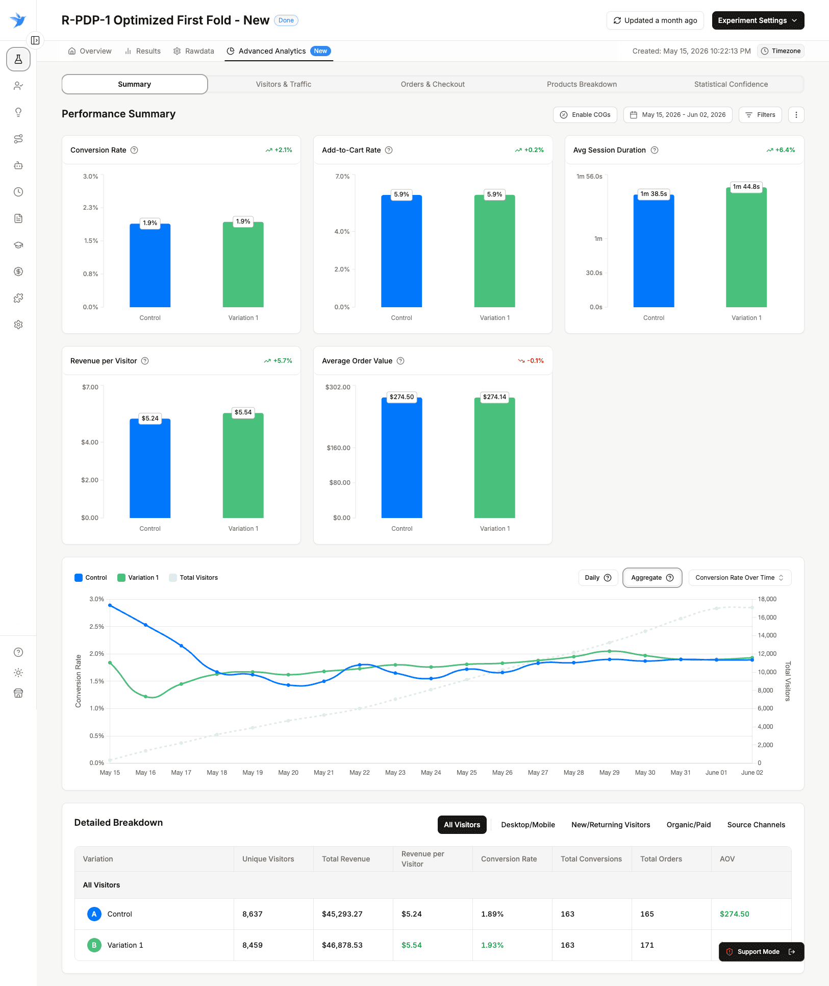 Elevate A/B Testing choosing the goal metric that decides the winner