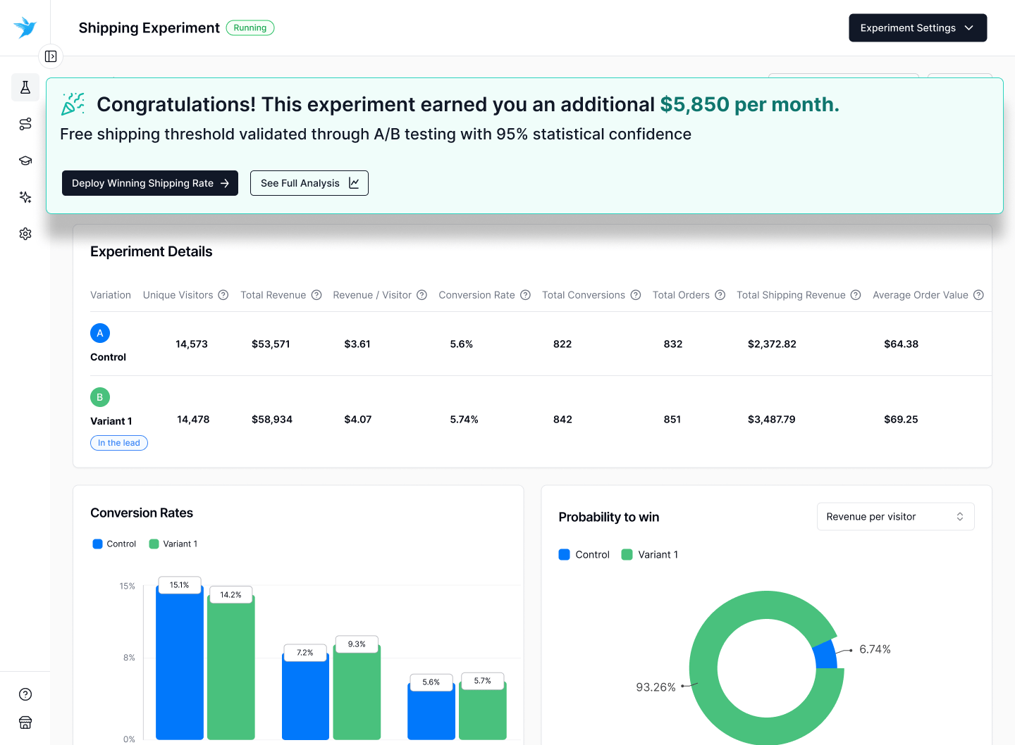 Elevate A/B Testing successful shipping experiment with Advanced Analytics