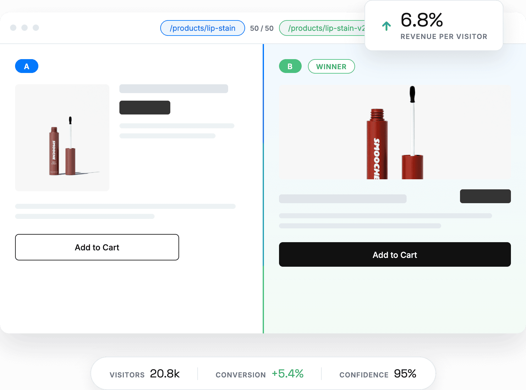 Elevate A/B Testing a successful shopify split url test